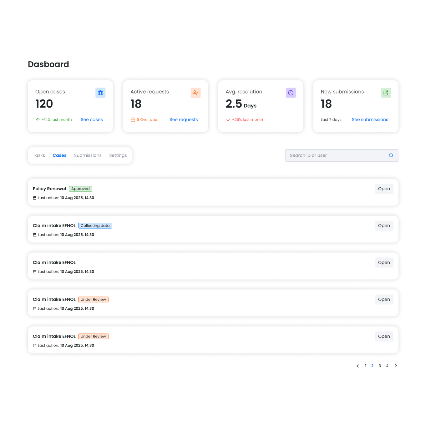 Prioritisation dashboard listing open cases with owner, due date and status, filtered by what needs attention next.